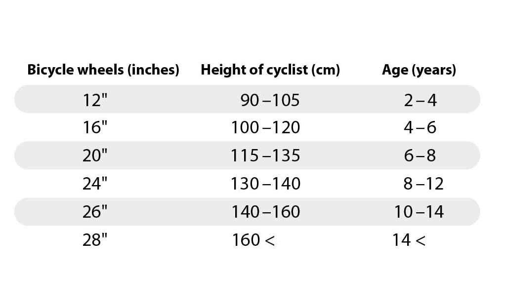 Smaller children